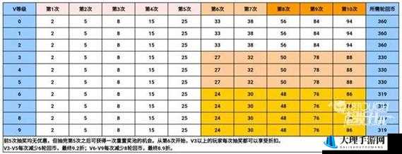 轮回游戏配置要求详解