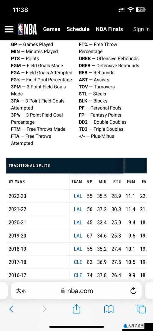 王牌NBA球员好感度攻略，有效提升方法揭秘